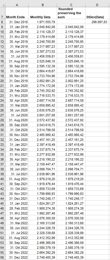 Linear_Breakdown_Monthly_Data