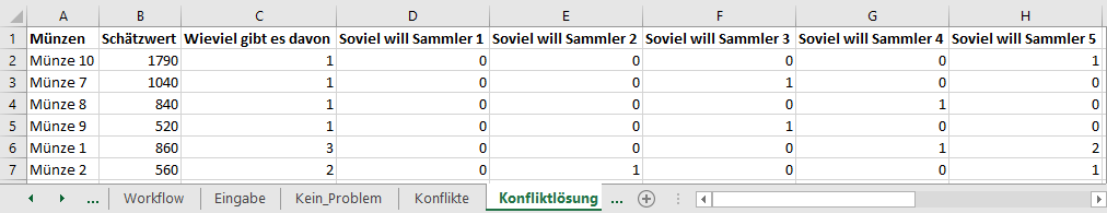 Münzsammlung_Konfliktlösung