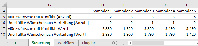 Münzsammlung_Stats