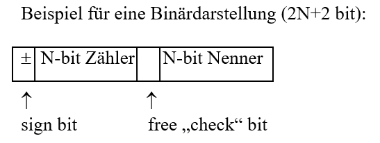 Rationalzahlen_Fixed_Slash