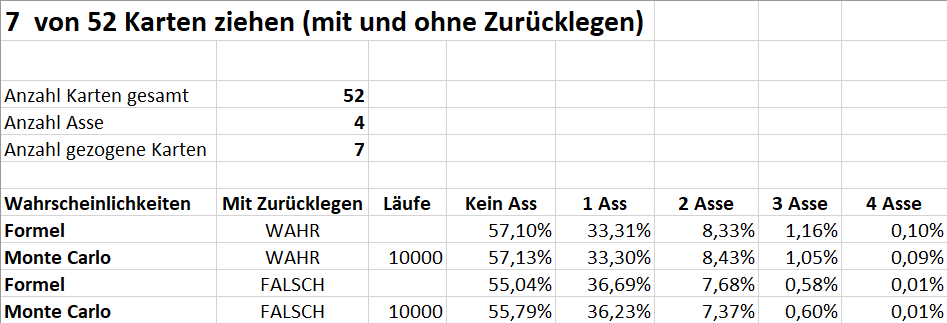 Wahrscheinlichkeiten