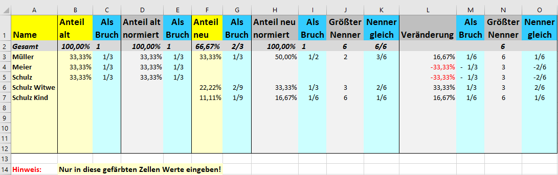 Anteilsveränderung