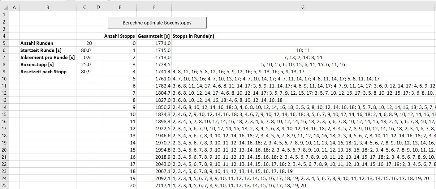 optimale_boxenstopps