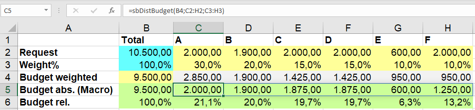 sbDistBudget