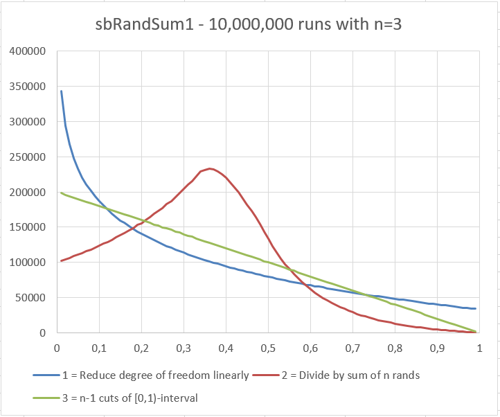 sbRandSum1