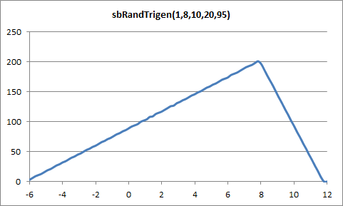 sbRandTrigen