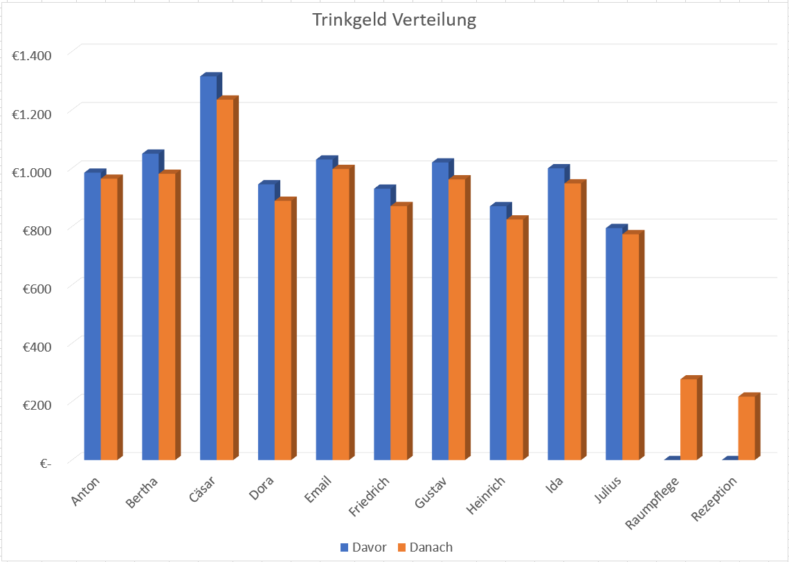 tip_distribution_diagram